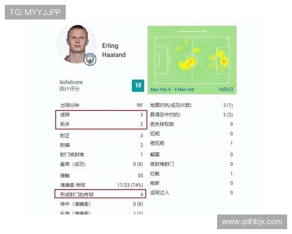 哈兰德在强强对话中的表现稳定性与战术角色分析