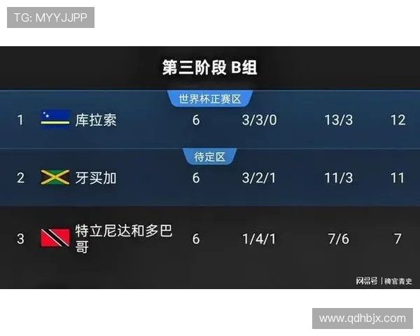 库拉索能否成为2026世界杯最大黑马 加勒比新贵阵容解析与晋级之路