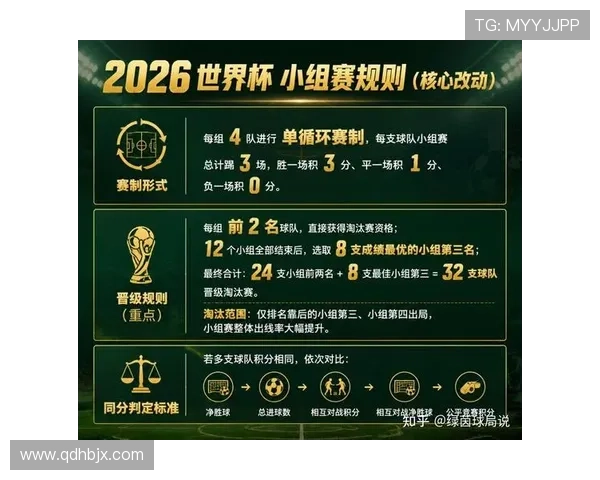 2026世界杯淘汰资格怎么算 2026世界杯淘汰资格怎么算